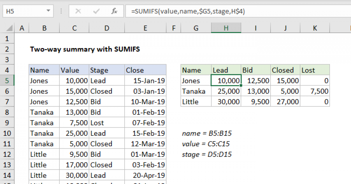 Two Way Summary With Sumifs Excel Formula Exceljet